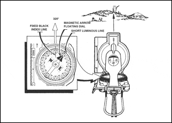 lensatic compass manual