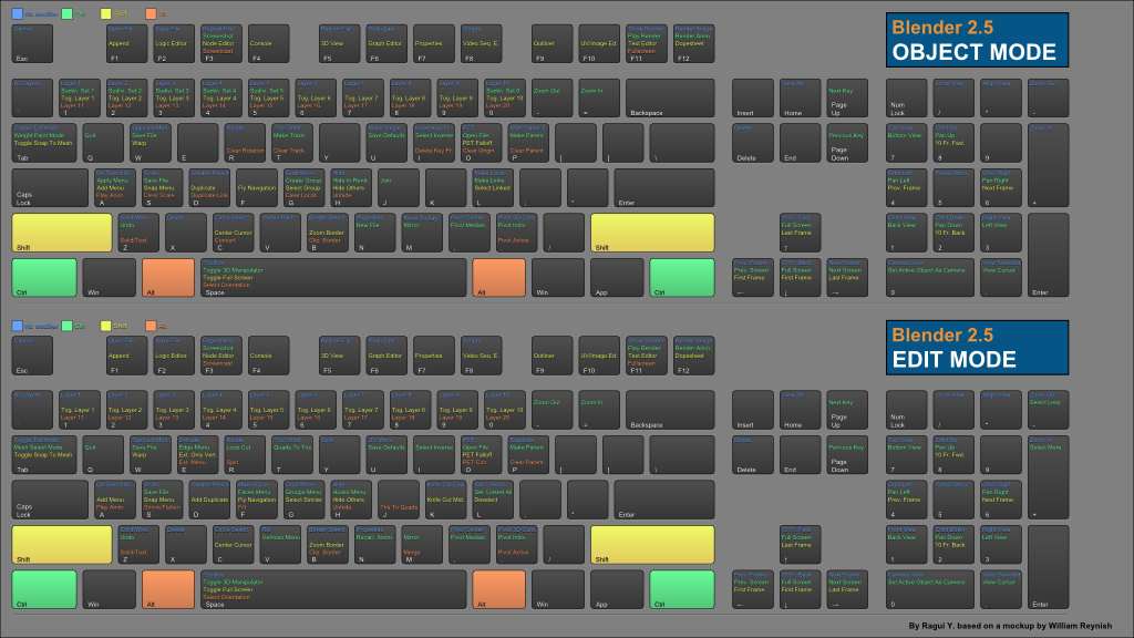 blender 2.5 hotkeys