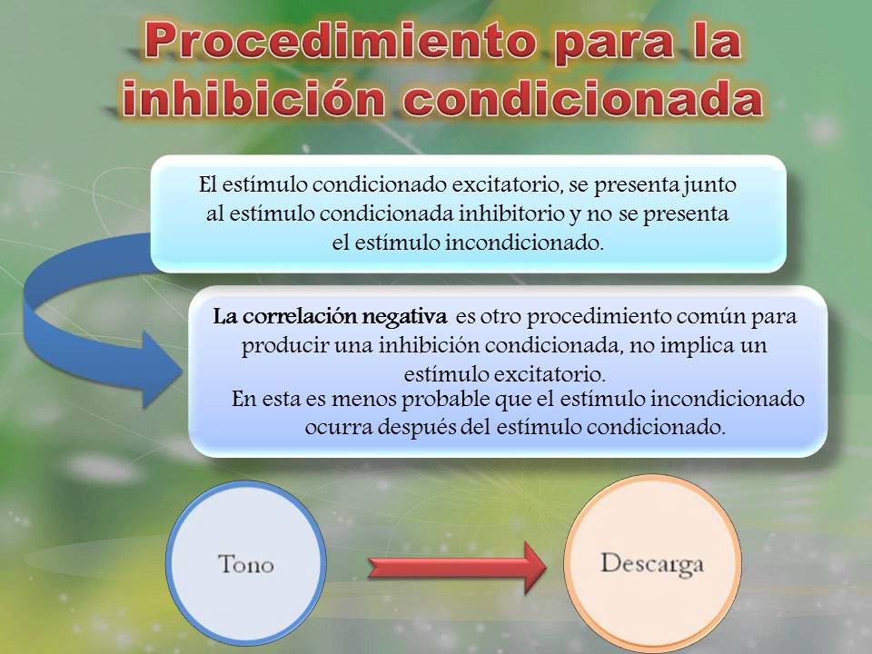 condicionamiento pavloviano inhibitorio