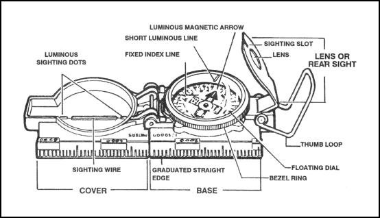 lensatic compass manual