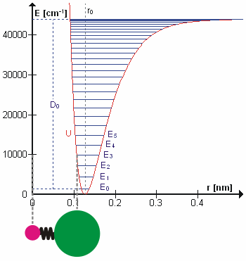 califano vibrational states