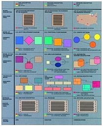 data stores data warehousing and the zachman framework