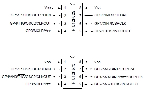 12f675 datasheet