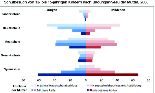 armut und reichtumsbericht 2012