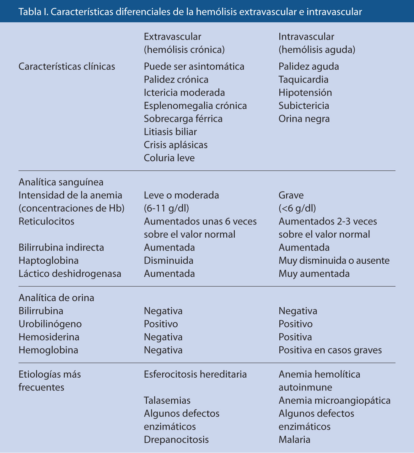 anemia hemolitica autoinmune pediatria