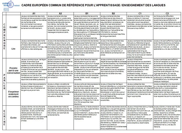 cadre europeen commun de reference pour les langues