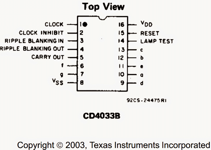 cd4033 datasheet