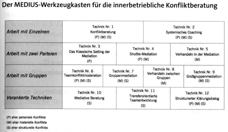 innerbetriebliche mediation