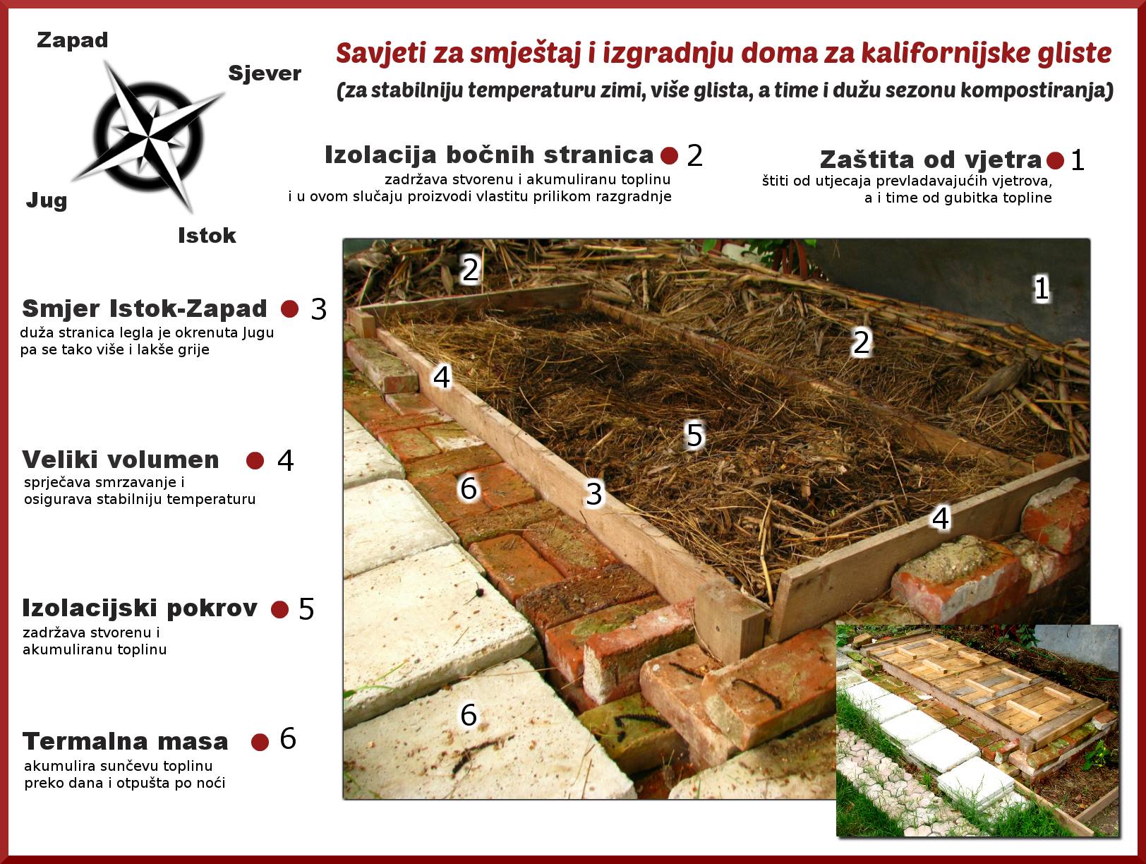 kalifornijske gliste uzgoj