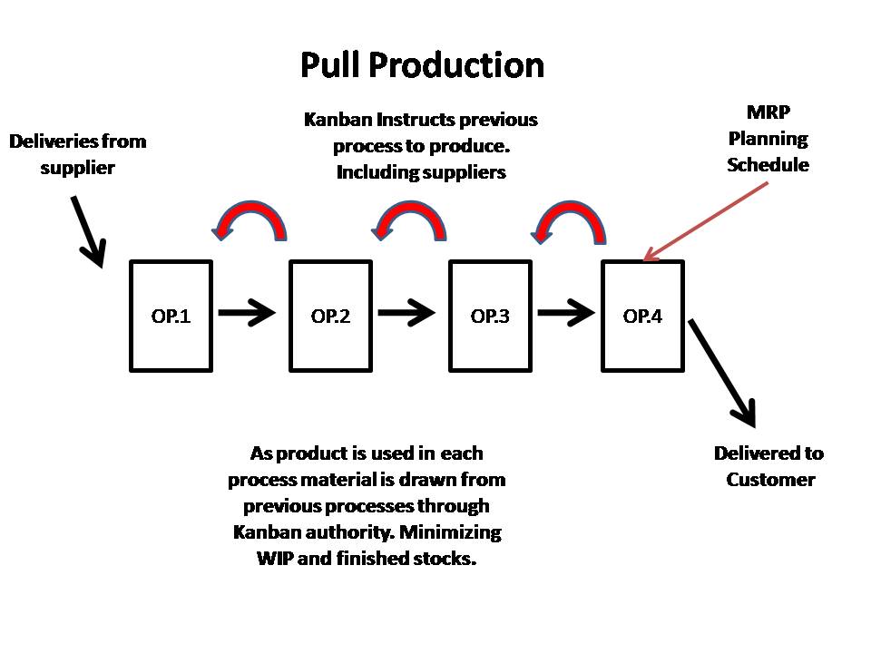 kanban mrp and shaping the manufacturing environment