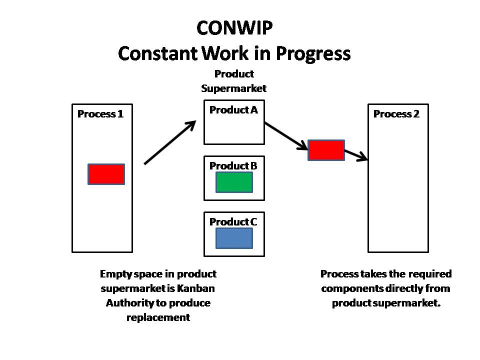 kanban mrp and shaping the manufacturing environment