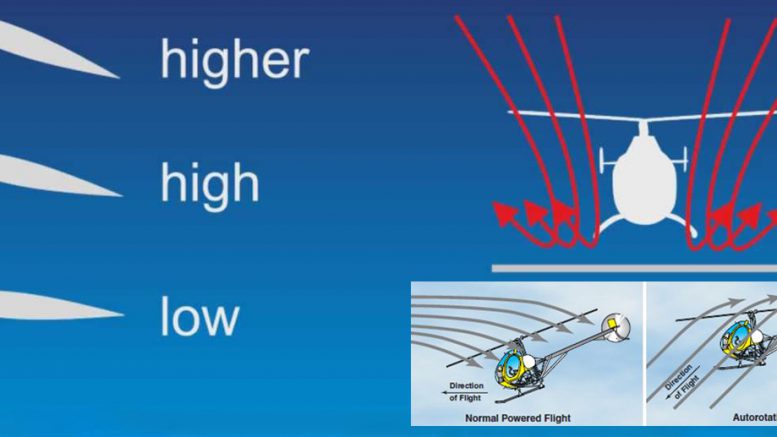 helicopter aerodynamics r w prouty
