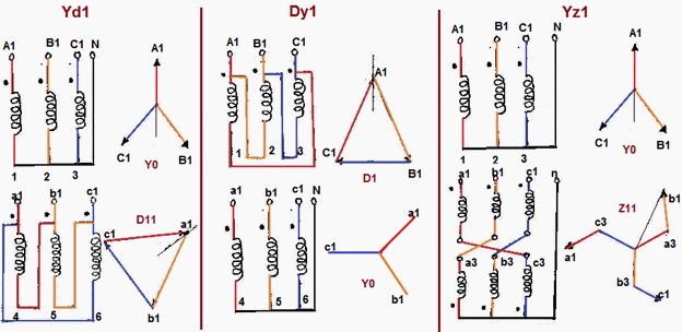 dyn11 transformer vector group