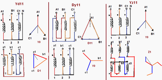 dyn11 transformer vector group